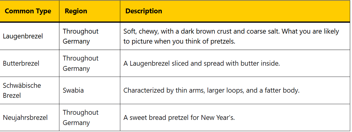 Brezel overview